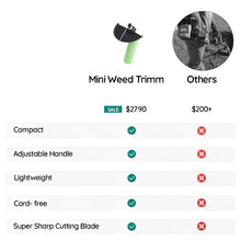 Load image into Gallery viewer, Weed Wacker Cordless Mini Weed Trimmer