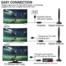 Load image into Gallery viewer, HDTV 4K Magnetic Digital Antenna High-Performance Indoor Antenna with Amplifier