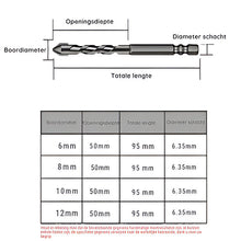 Load image into Gallery viewer, Eccentric Drill Set - High Hardness Success