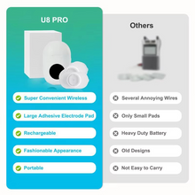 Load image into Gallery viewer, Advanced Portable EMS Muscle Stimulator for Pain Relief & Recovery