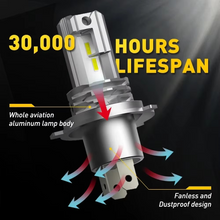 Load image into Gallery viewer, 2pcs 30000LM LED Headlight Bulbs H4 H7 9003 CSP Fanless High Low Beam 12V 24V