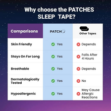 Load image into Gallery viewer, Mouth Tape Sleep Strips for Snoring Prevention and Gentle Night Breathing