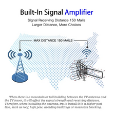 Load image into Gallery viewer, 360° Rotating Dual Frequency Outdoor TV Antenna with Dual Outputs
