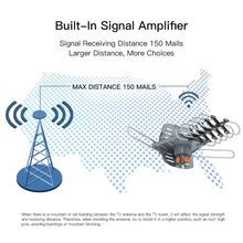 Load image into Gallery viewer, Motorized Outdoor TV Antenna with 360 Degree Rotation Remote and Steel Pole Mount