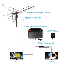 Load image into Gallery viewer, Motorized Outdoor TV Antenna with 360 Degree Rotation and Remote Control