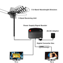 Load image into Gallery viewer, Outdoor TV Antenna with 360 Degree Remote Rotation and Signal Amplifier, 33ft Cable