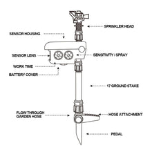 Load image into Gallery viewer, Solar Powered Motion Activated Sprinkler with 300 Degree Rotation for Garden Protection
