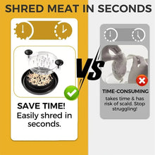 Load image into Gallery viewer, Non Slip Rotating Meat and Chicken Shredder Tool
