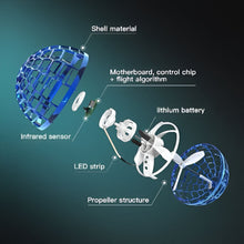 Load image into Gallery viewer, Top Cosmic Globe - Top-Rated Flying Orb Fidget Spinner Toy
