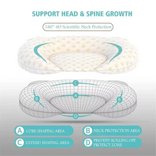 Load image into Gallery viewer, Newborn Baby Head Shaping Pillow for Safe &amp; Comfortable Sleep
