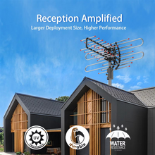 Load image into Gallery viewer, 360° Rotating Dual Frequency Outdoor TV Antenna with Dual Outputs
