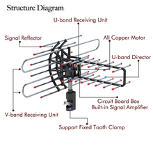 Load image into Gallery viewer, 360° Rotating Dual Frequency Outdoor TV Antenna with Dual Outputs
