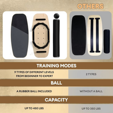 Load image into Gallery viewer, 2-in-1 Balance Boards Set, 9 Adjustable Modes Surf Trainer – Innovative Balance Training Solution
