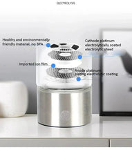 Load image into Gallery viewer, Hydrogen Water Bottle with Internal Electrolysis, One Button Control and a Rechargeable 300 ml Body
