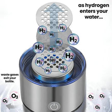 Load image into Gallery viewer, Hydrogen Water Bottle with Internal Electrolysis, One Button Control and a Rechargeable 300 ml Body
